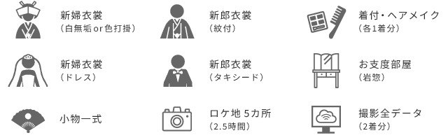 プランに含まれるもの