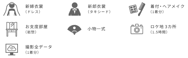 プランに含まれるもの
